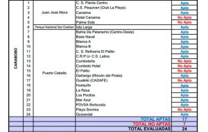 carabobo tiene las 17 playas 
