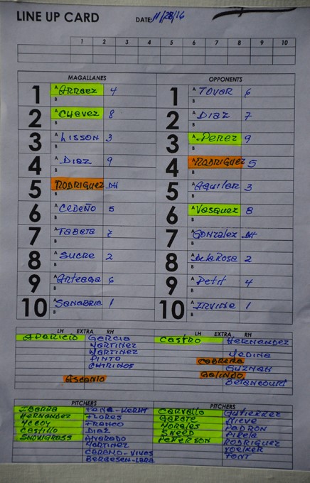 rivales alineación