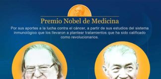 Premio Nobel - Medicina