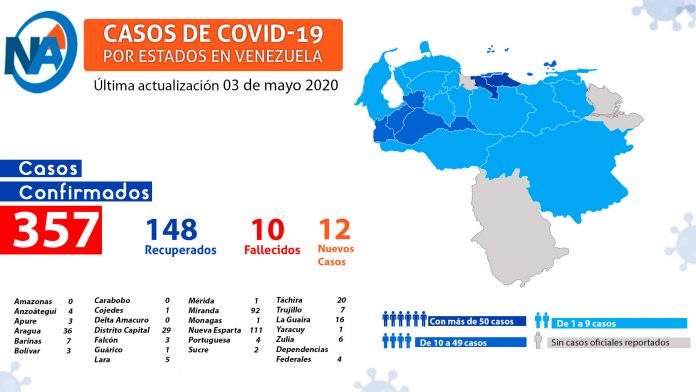 contagios por Covid-19 en Venezuela - noticias ahora