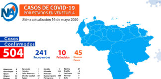 Venezuela infectados covid-19 - Noticias Ahora