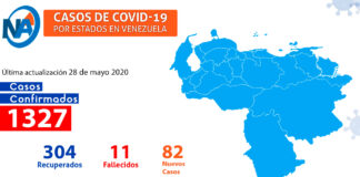 coronavirus en Venezuela - noticias ahora