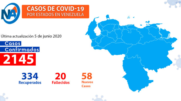 contagios de Covid-19 en Venezuela - noticias ahora
