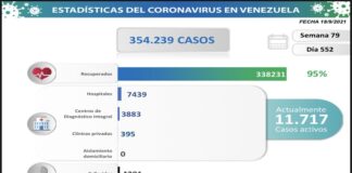 COVID-19