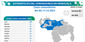 nuevos casos de COVID-19 en Venezuela - NA