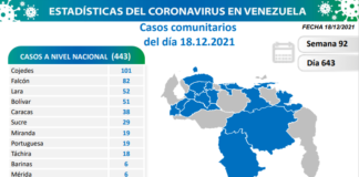 444 nuevos contagios de covid-19 en Venezuela - NA