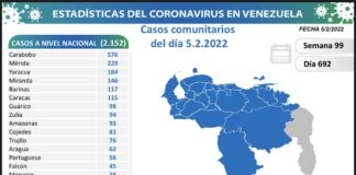 Venezuela registró 2.157 nuevos contagios - NA