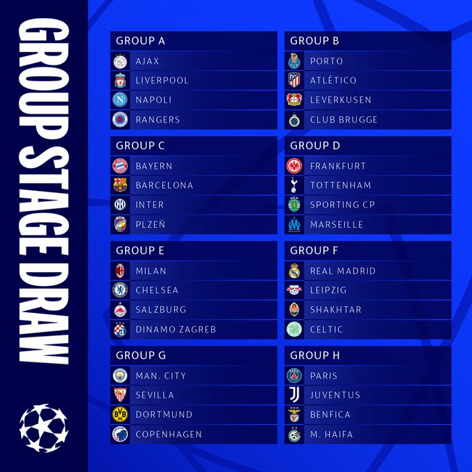 La Champions League definió los 8 grupos de la edición 2022-2023