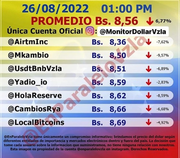 precio del dólar paralelo hoy Viernes 26 de Agosto
