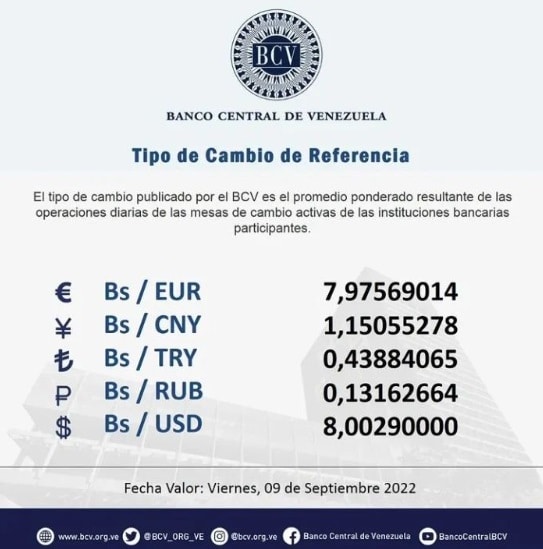 dólar paralelo hoy Viernes 09 de Septiembre2