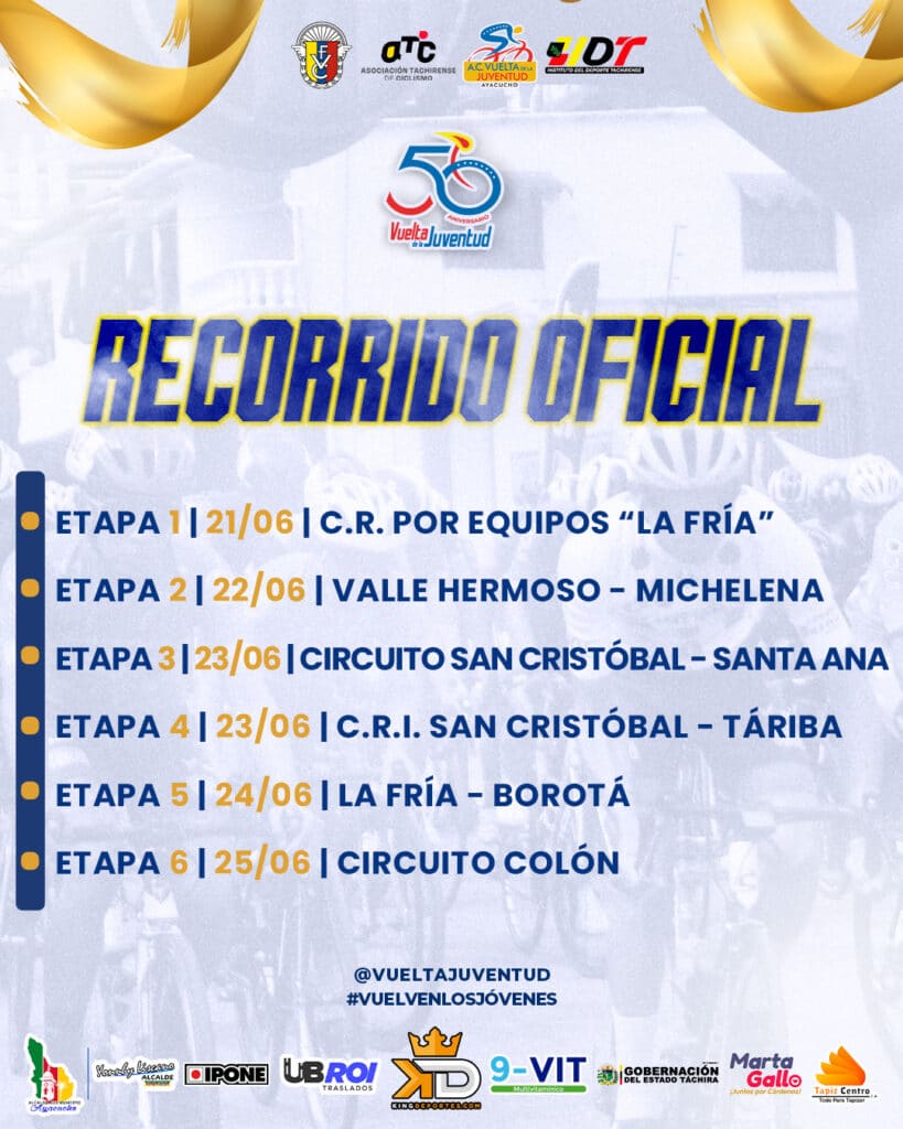 50º Vuelta de la Juventud tiene recorrido oficial