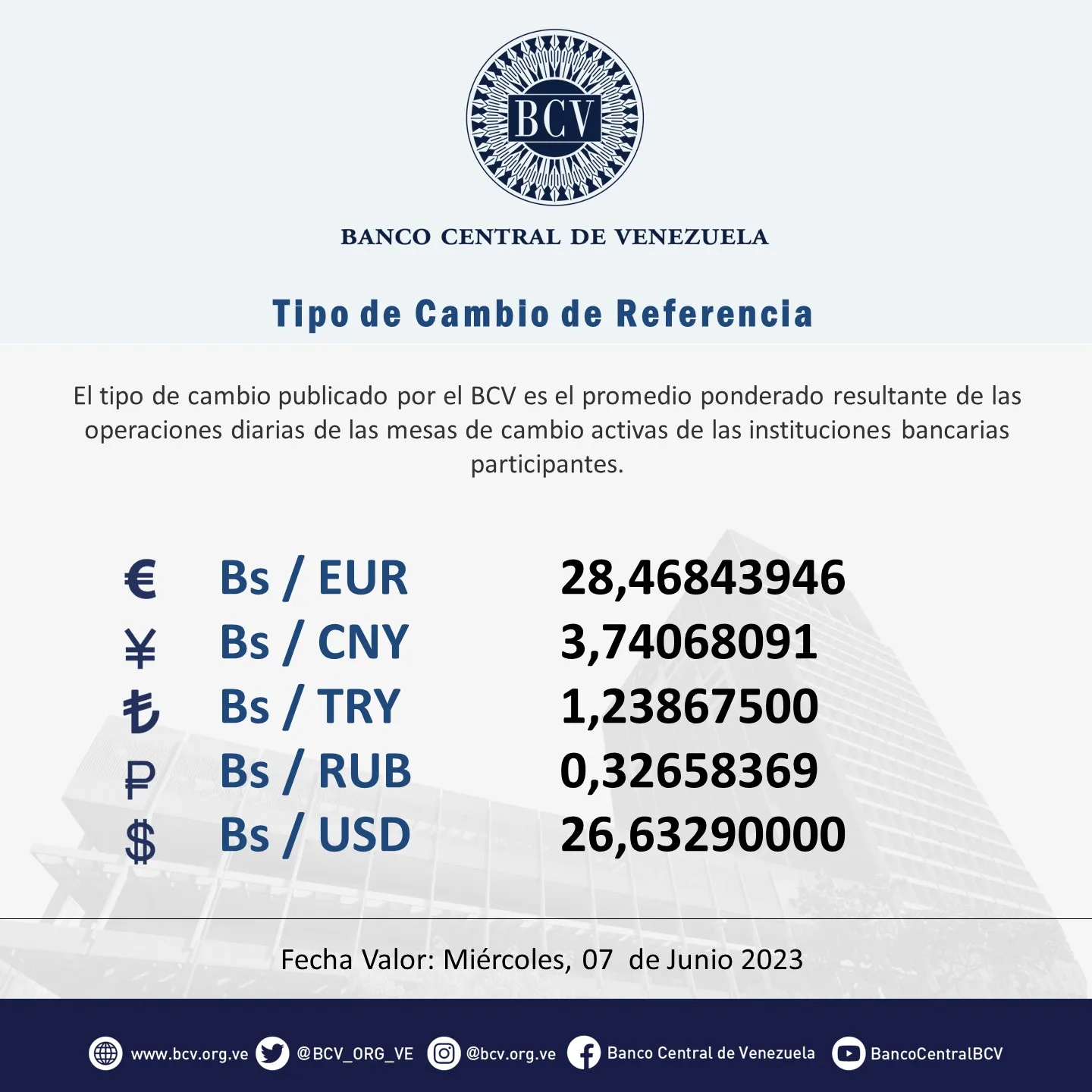 Precio del dólar BCV del martes 06 de junio