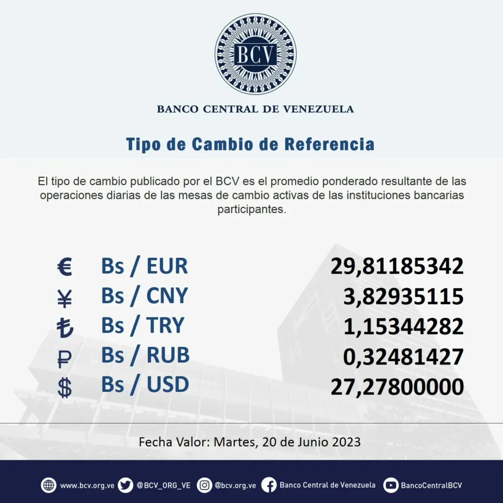 Así inicia la semana el precio del dólar BCV este lunes 19