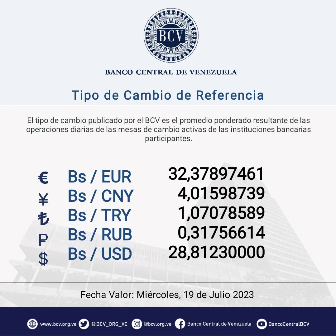 Precio dólar BCV martes 