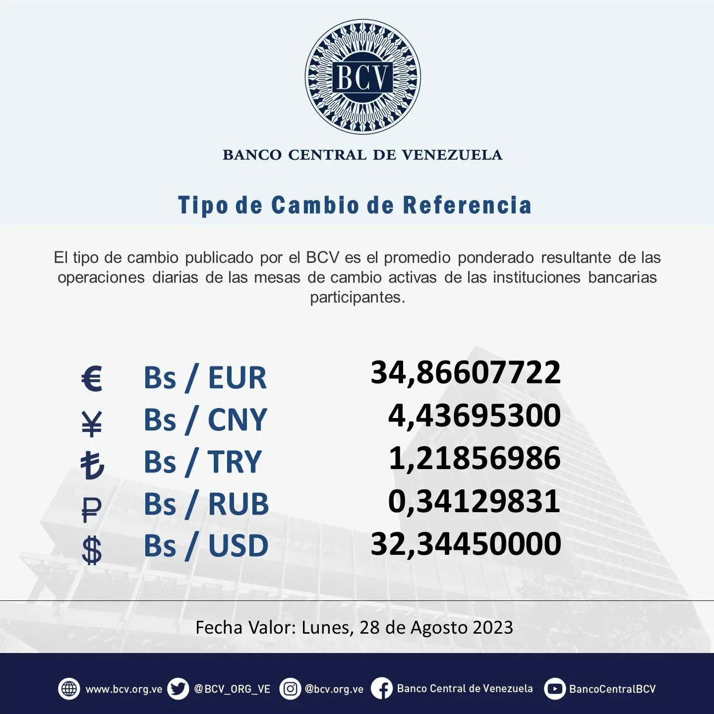 Cotización del dólar BCV este lunes 28 de agosto