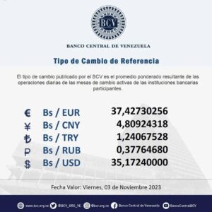 Dólar BCV hoy jueves noviembre