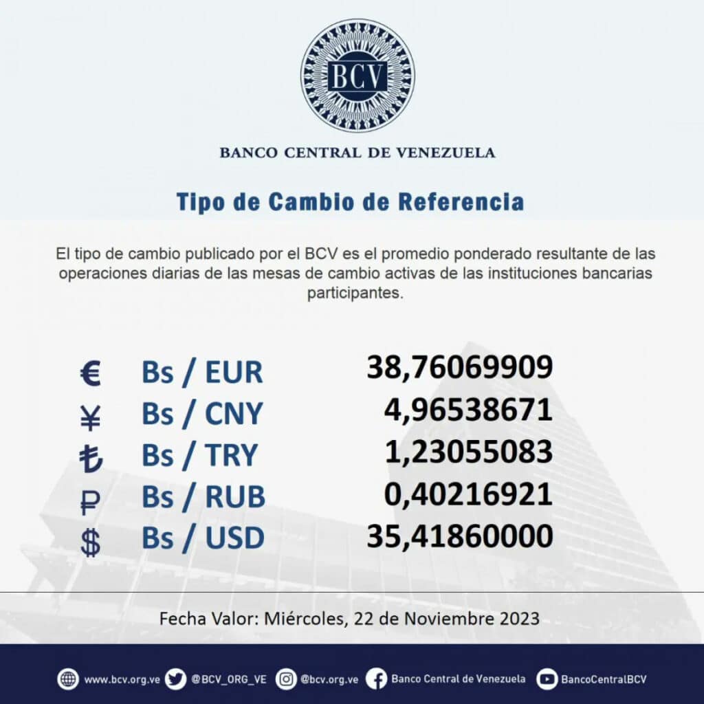 Dólar BCV hoy martes noviembre