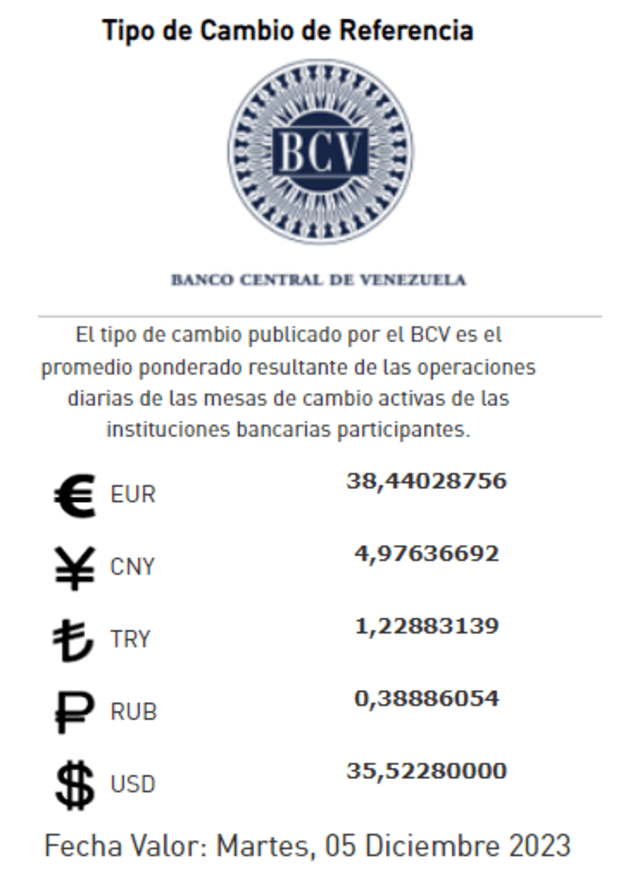 Dólar BCV hoy lunes 04 de diciembre.1