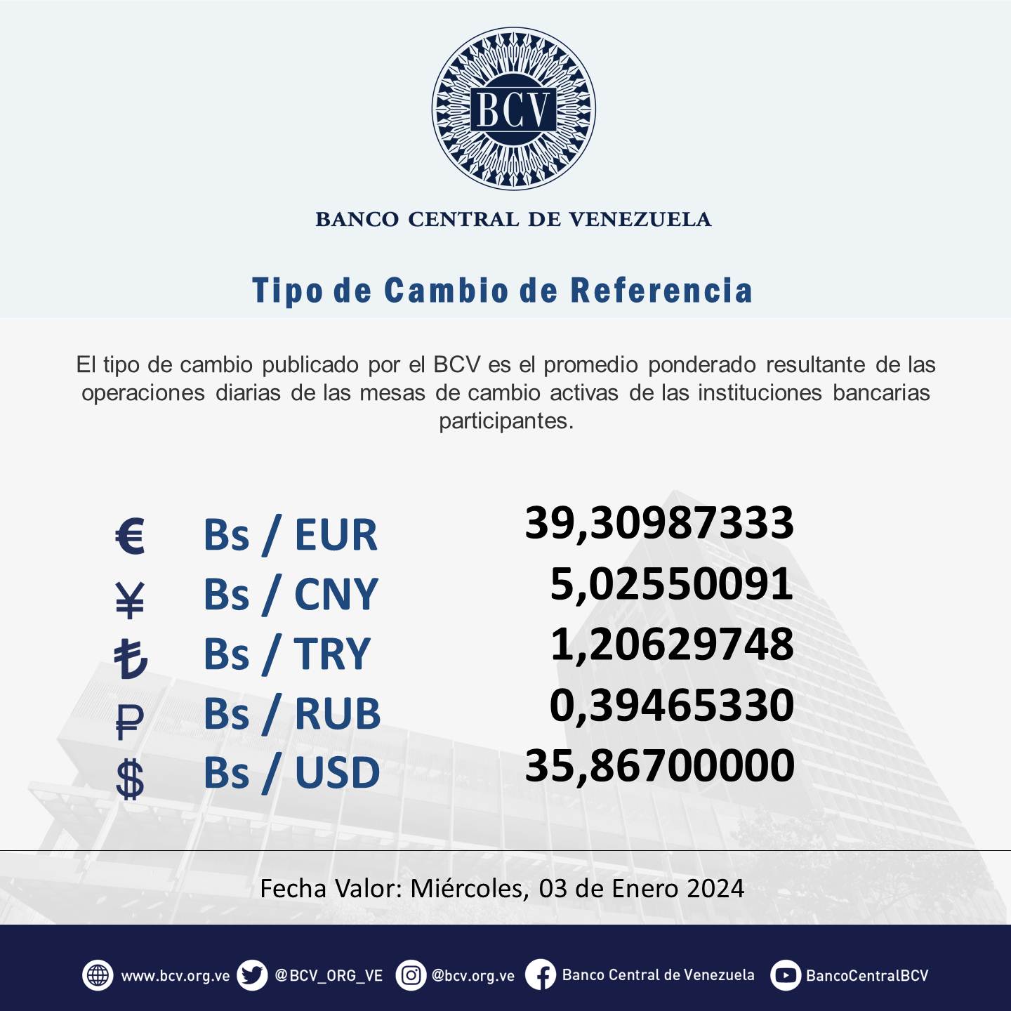 Precio del dólar BCV hoy, martes 02 de enero de 2024