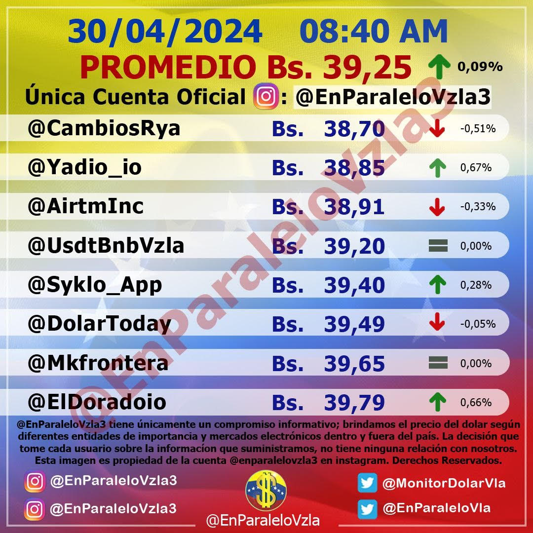 dólar martes 30 abril