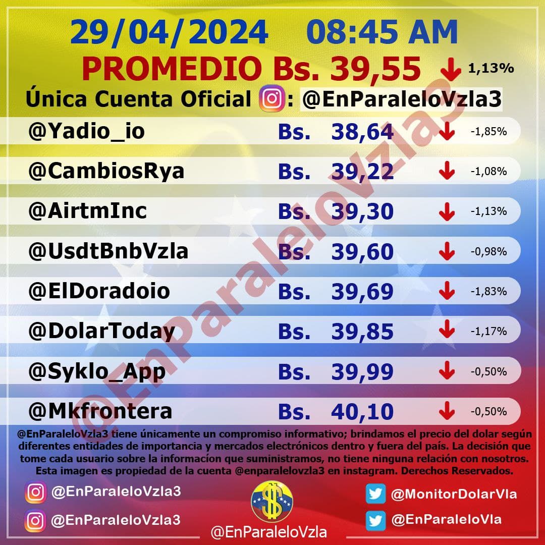 precio dólar bcv paralelo lunes 29 abril