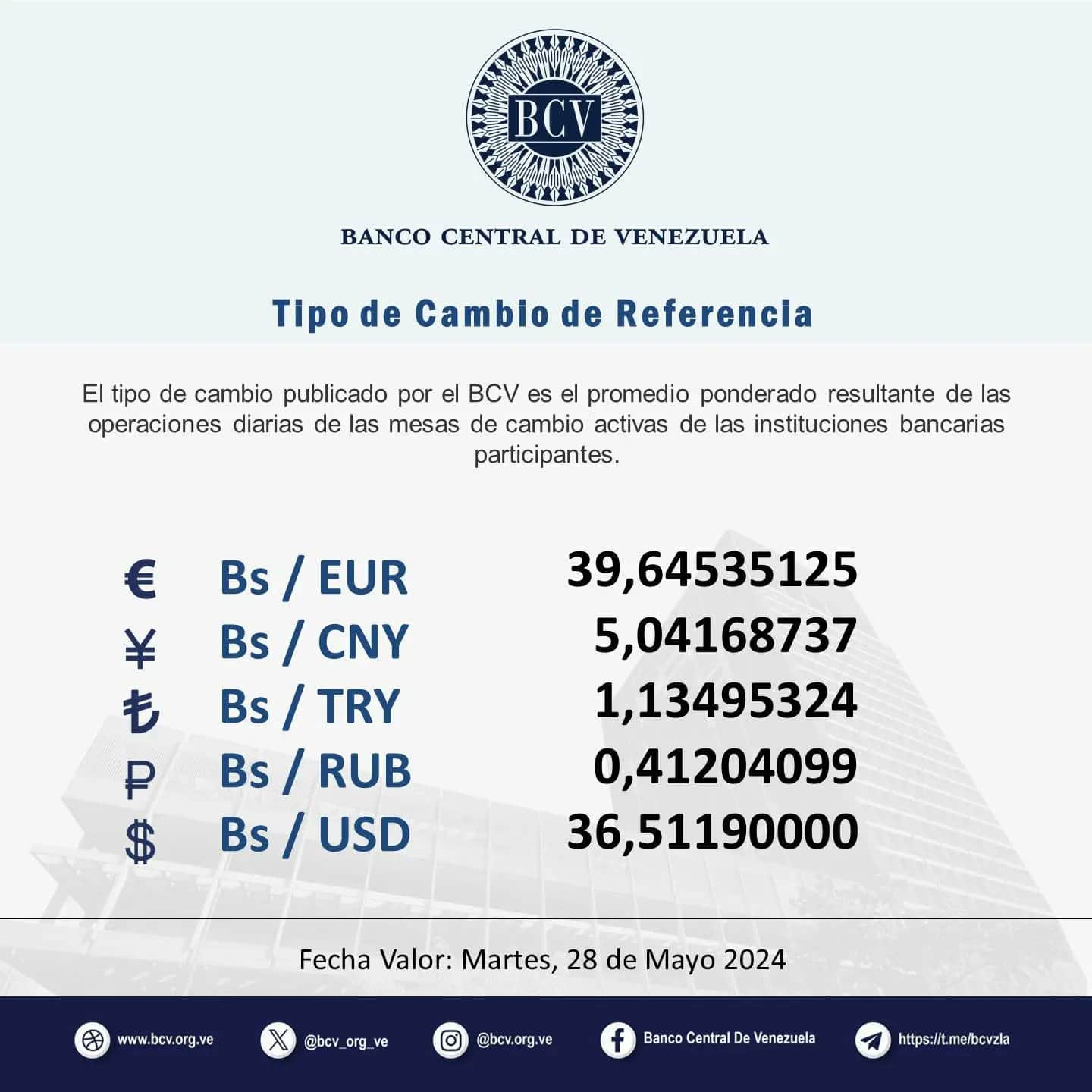 Precio dólar oficial BCV y paralelo hoy martes 28 de mayo de 2024