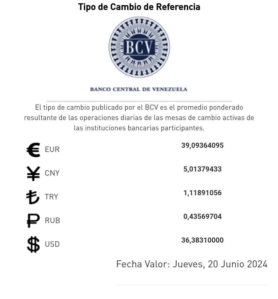 Dólar hoy miércoles 19 junio