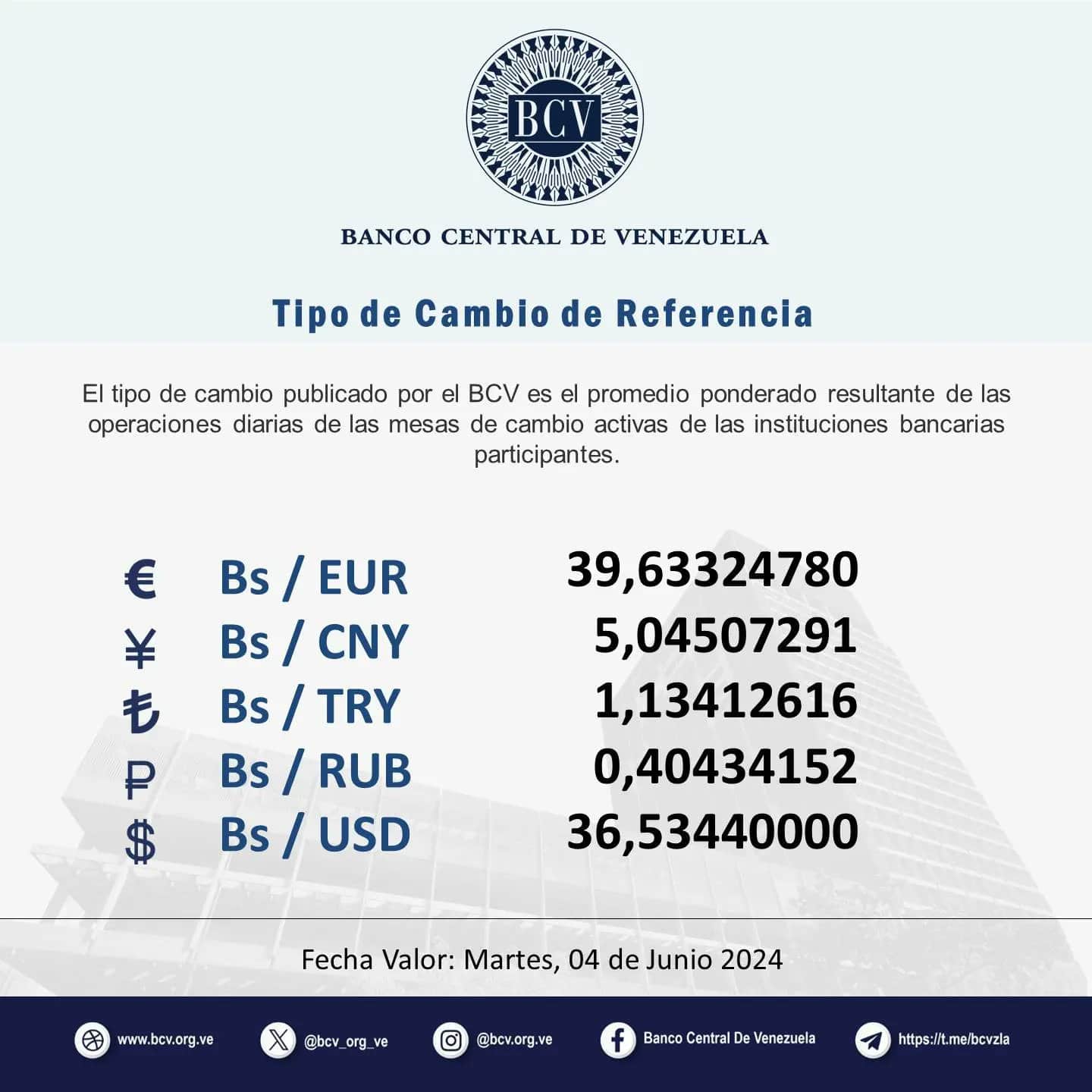 Dólar oficial BCV paralelo hoy lunes 03