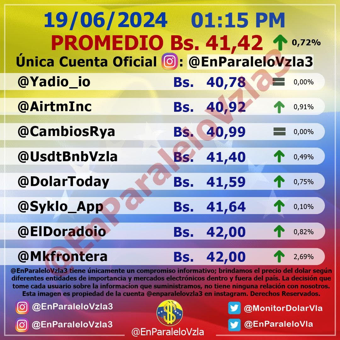 dólar hoy miércoles 19 junio