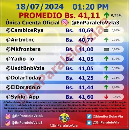 Dólar hoy jueves 18 julio.0