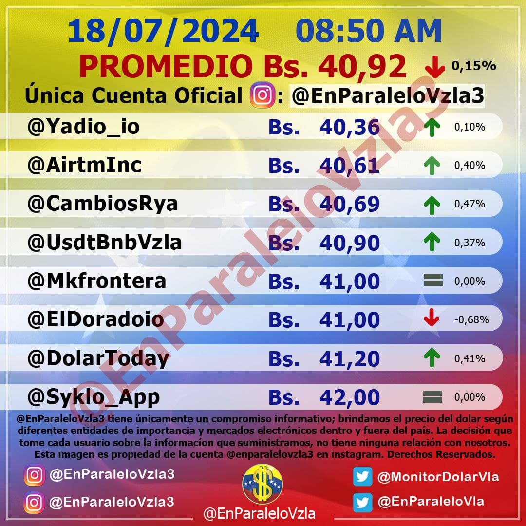 Dólar hoy jueves 18 julio.1