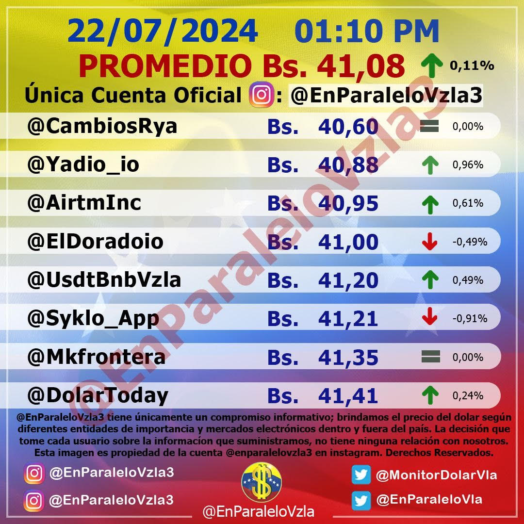 precio dólar lunes 22 julio