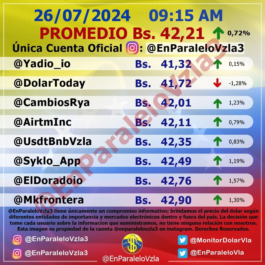 precio dólar viernes 26 julio