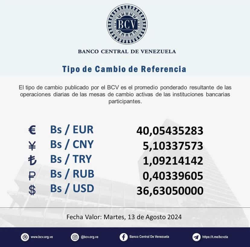 dólar bcv y paralelo
