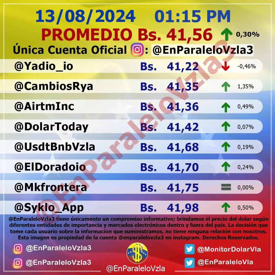dólar bcv y paralelo