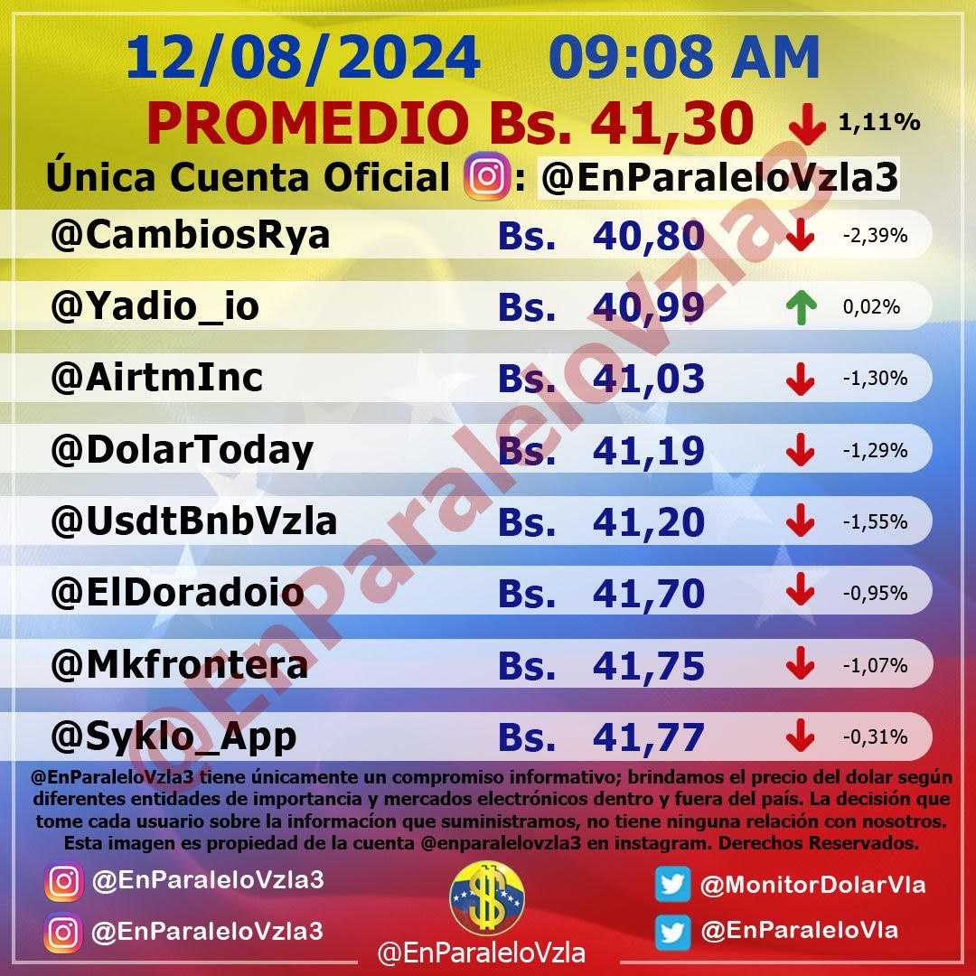 dólar oficial BCV
