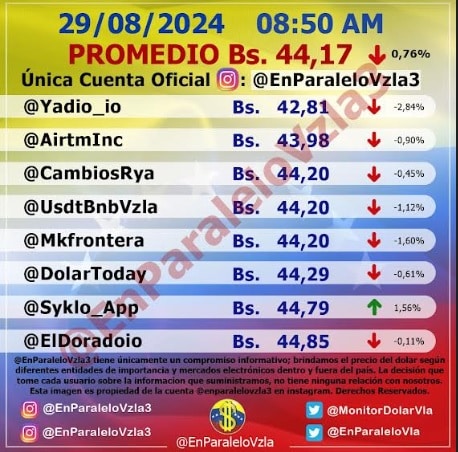  dólar paralelo hoy 29 de agosto