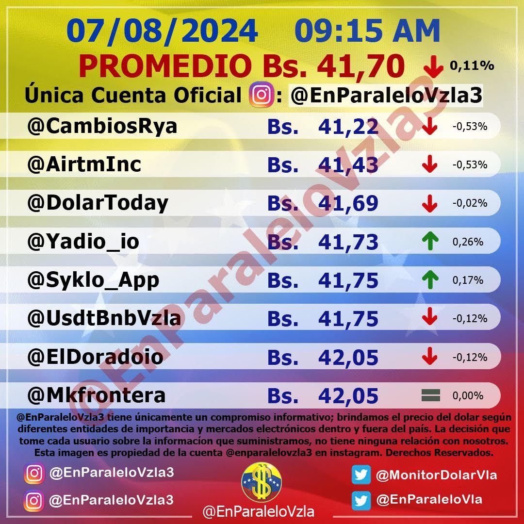 precio dólar miércoles 07 agosto