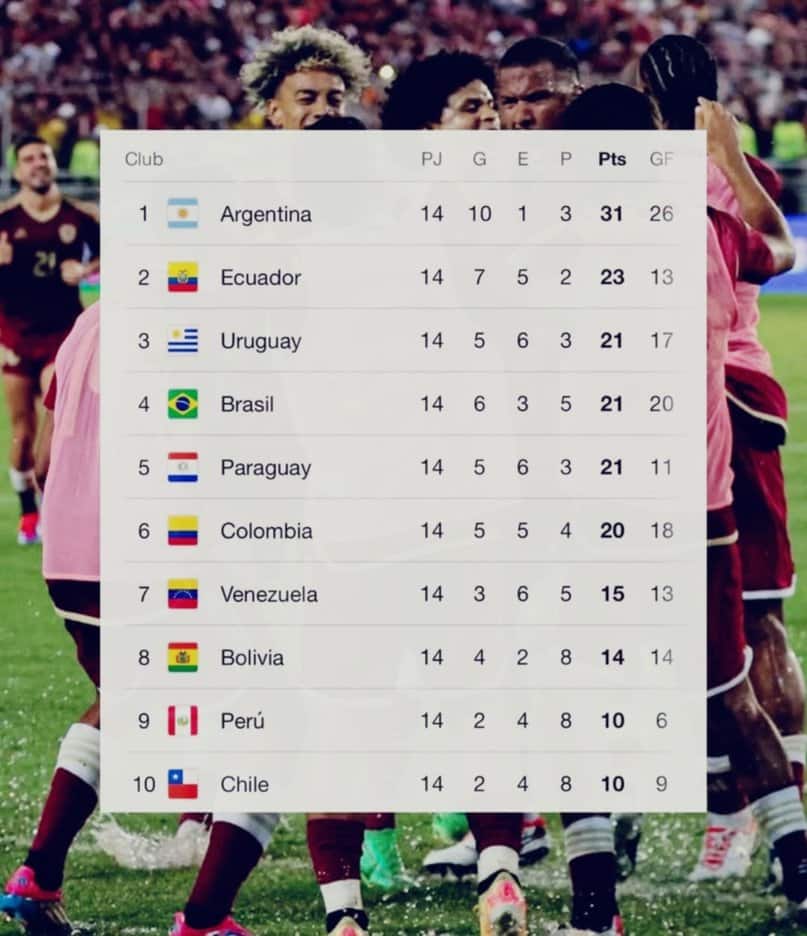 Vinotinto victoria Perú