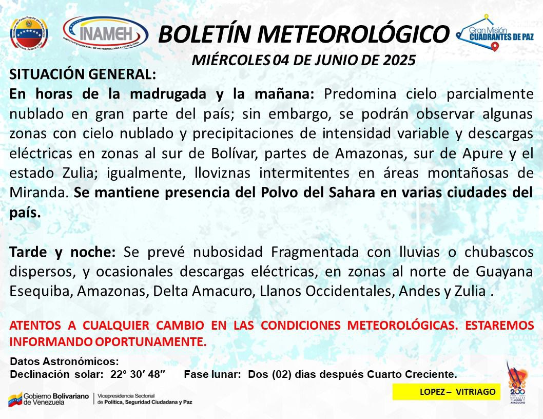 Clima en Venezuela