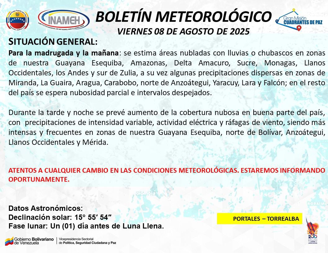 Clima en Venezuela nubosidad y lluvias en país.