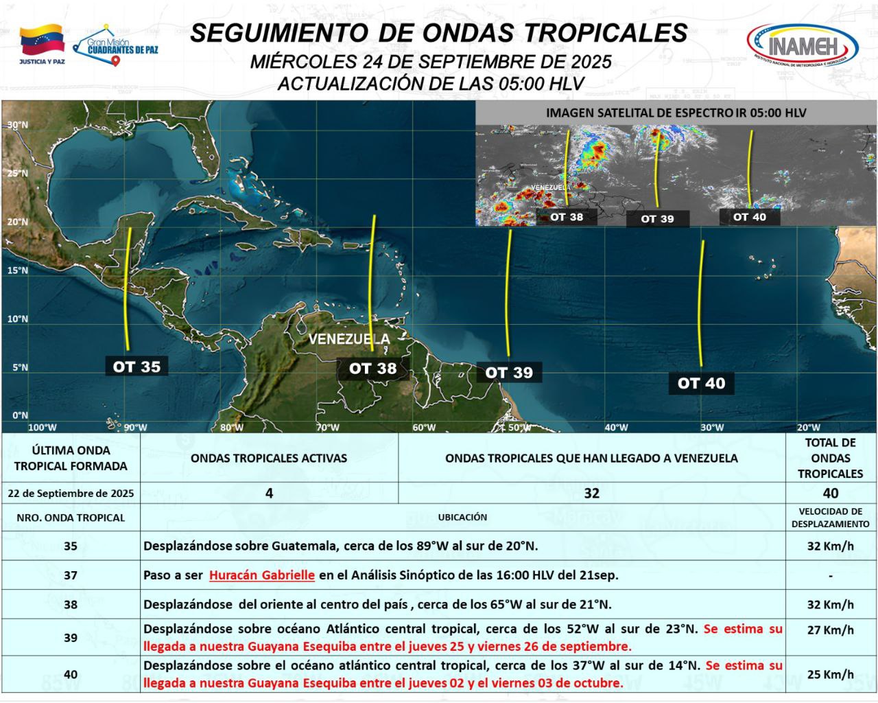 Pronóstico tiempo hoy 24 de septiembre en Venezuela.1