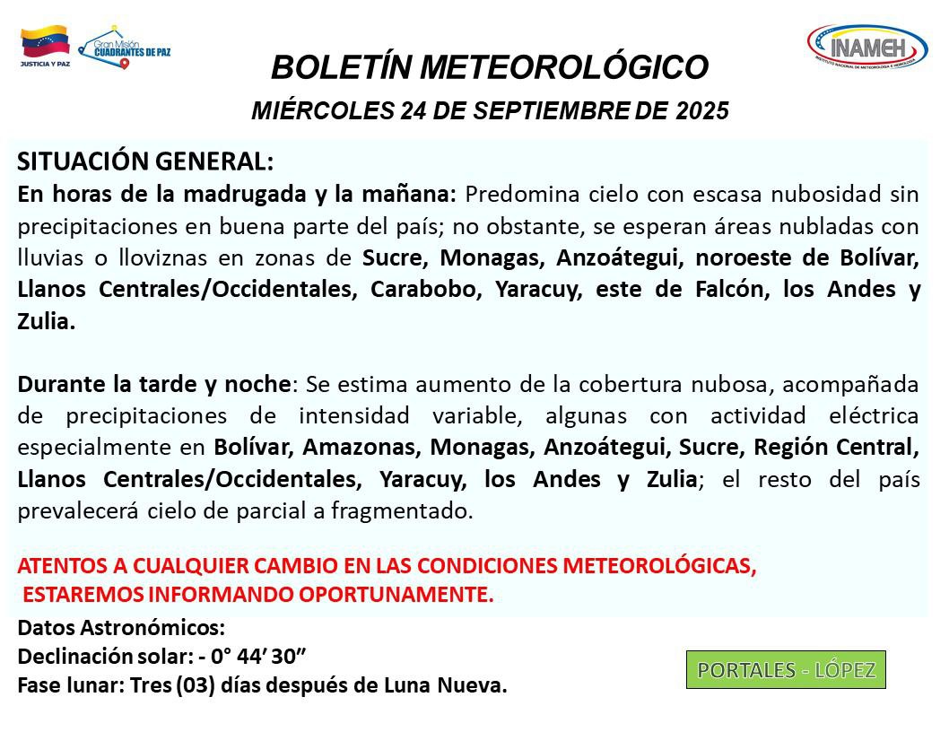Pronóstico tiempo hoy 24 de septiembre en Venezuela.0