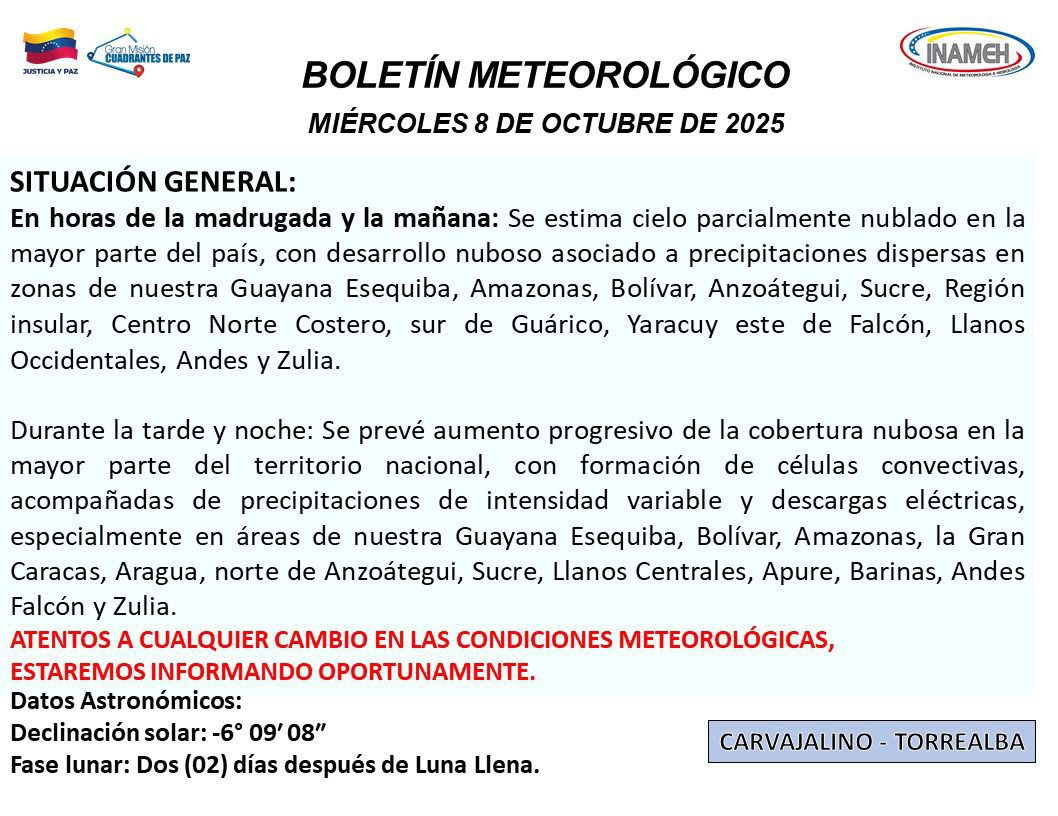 Instituto Nacional de Meteorología e Hidrología (INAMEH)