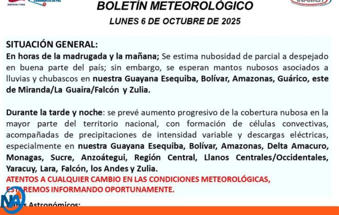 Pronóstico INAMEH en Venezuela