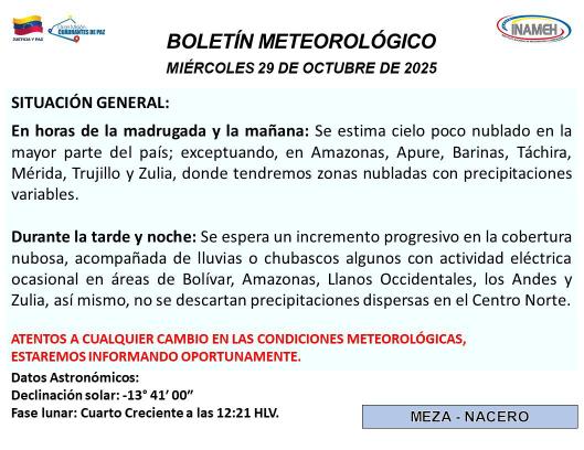 Venezuela hoy 29 de octubre según INAMEH. 1-3