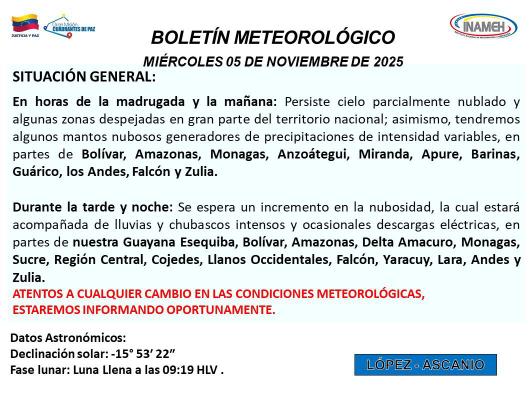 Pronóstico del clima hoy 5 de Noviembre