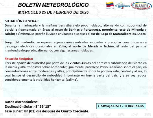 Clima en Venezuela hoy 25 de febrero 1-3