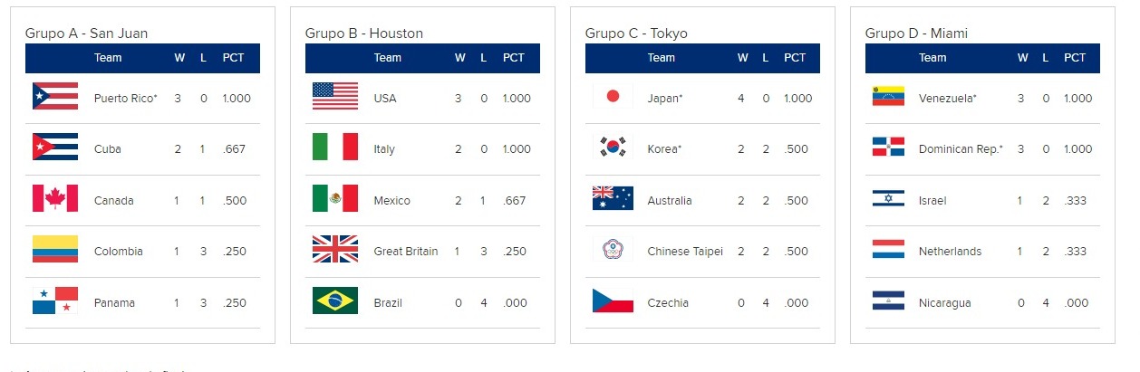 Clásico Mundial Béisbol cuartos de final