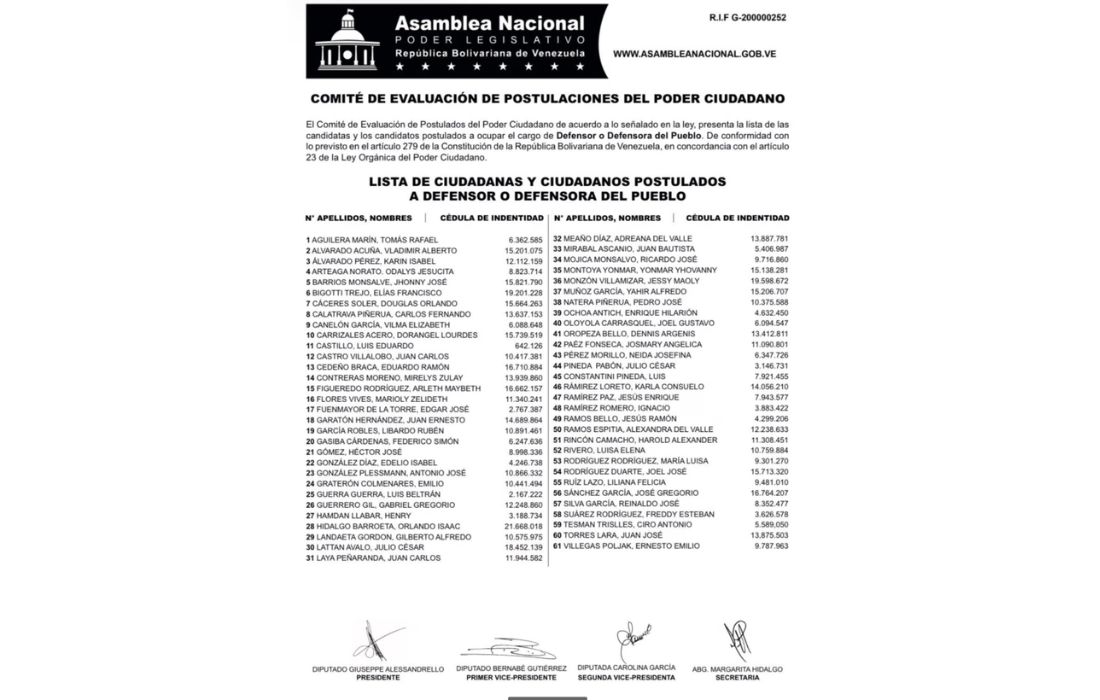 listado candidatos Defensoría del Pueblo